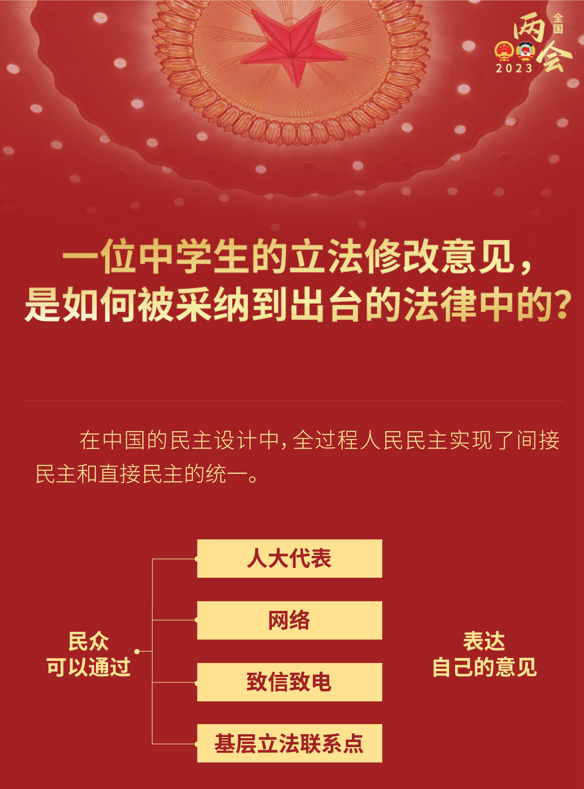 中學(xué)生的立法修改意見(jiàn)，如何被采納到出臺(tái)的法律？